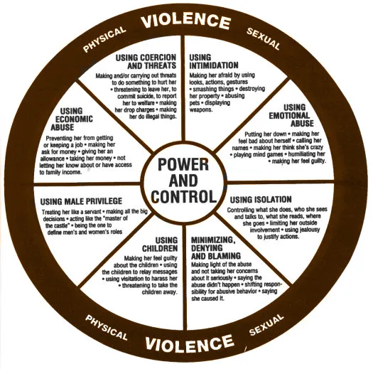Power & Control wheel